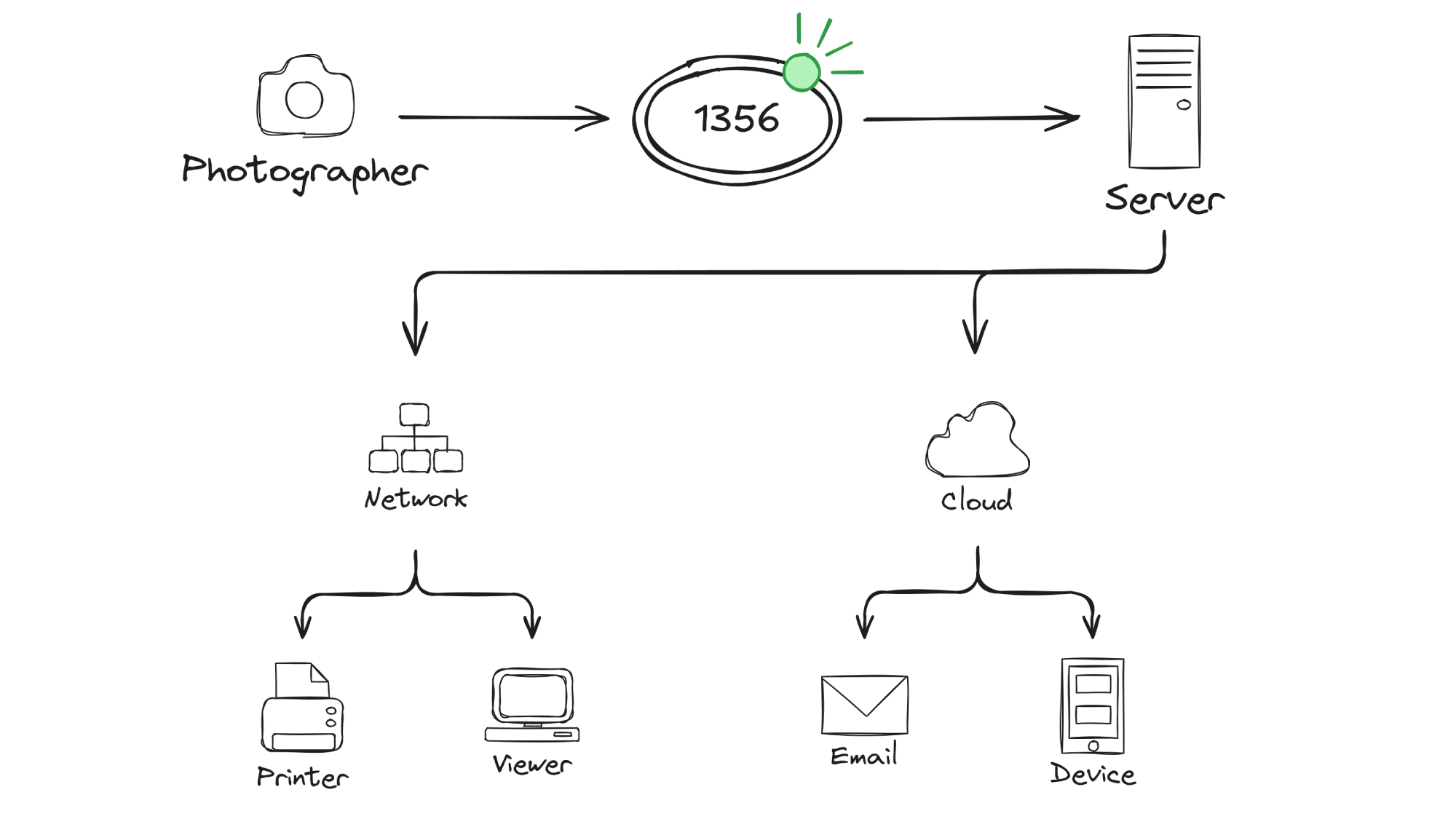 Event Media Automation | project hero